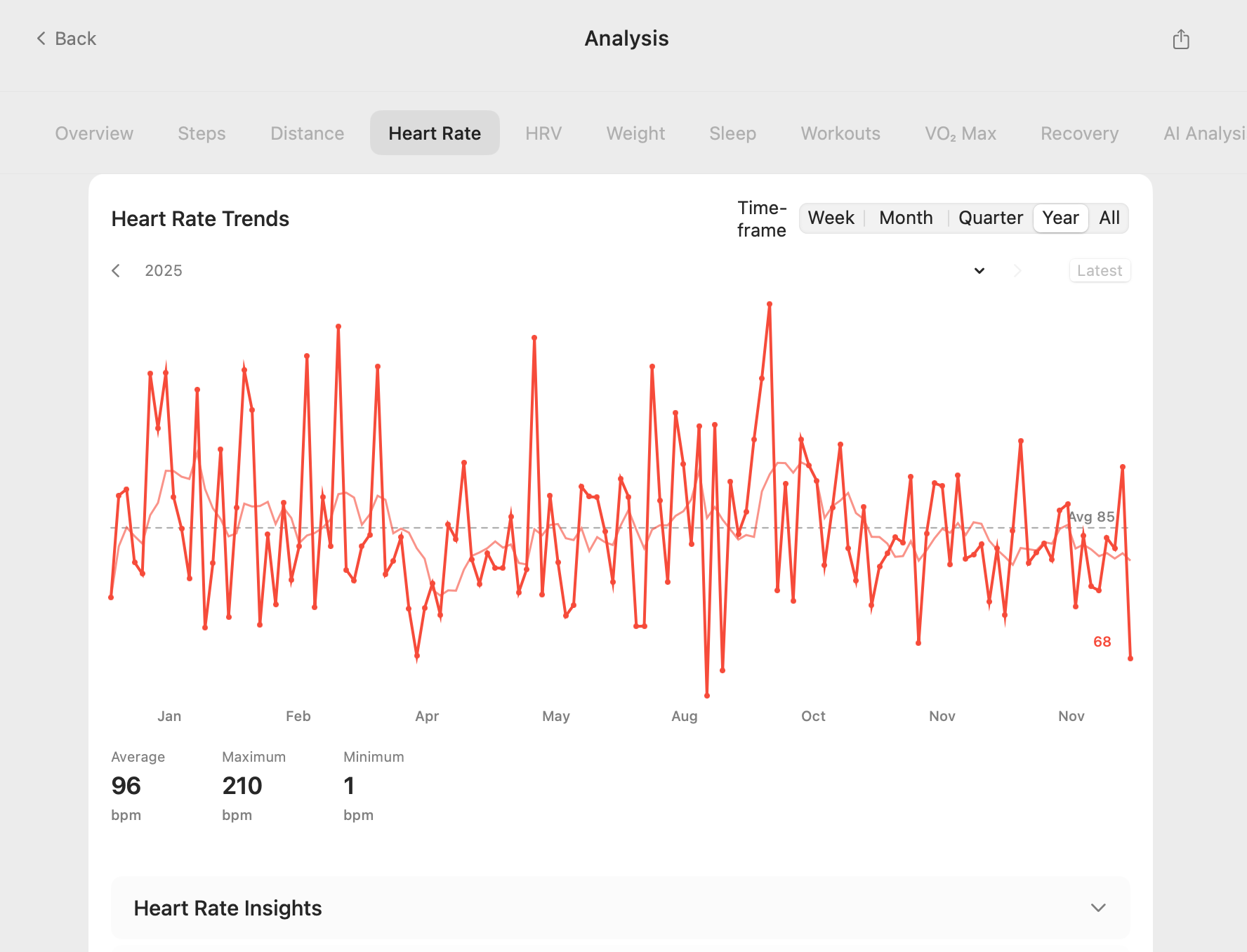 Mac App showing Health Data AI Analysis